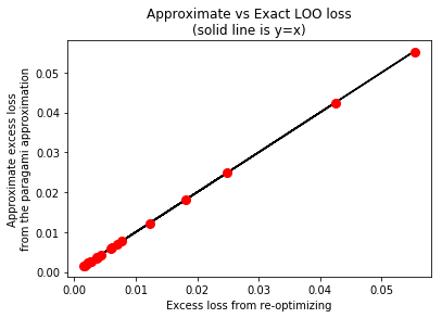 ../_images/example_notebooks_mle_weight_sensitivity_example_33_1.png