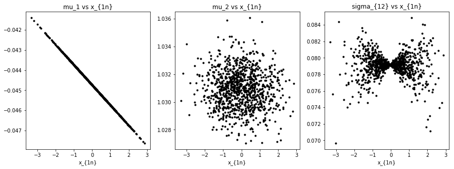 ../_images/example_notebooks_mle_weight_sensitivity_example_36_1.png