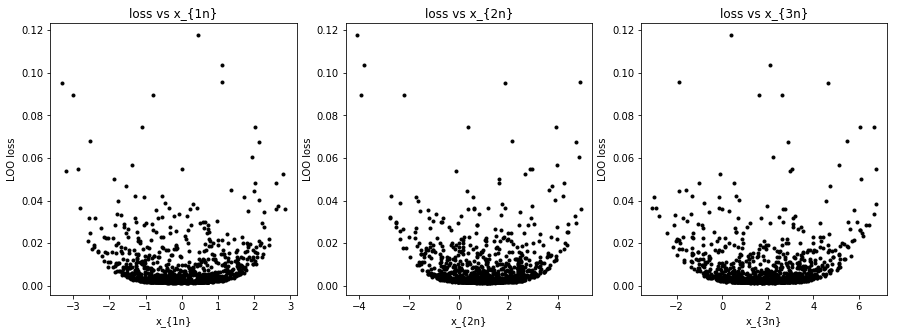 ../_images/example_notebooks_mle_weight_sensitivity_example_38_0.png